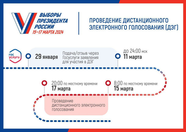 На выборах Президента Российской Федерации в 2024 году на территории Белгородской области будет применено дистанционное электронное голосование (ДЭГ)..